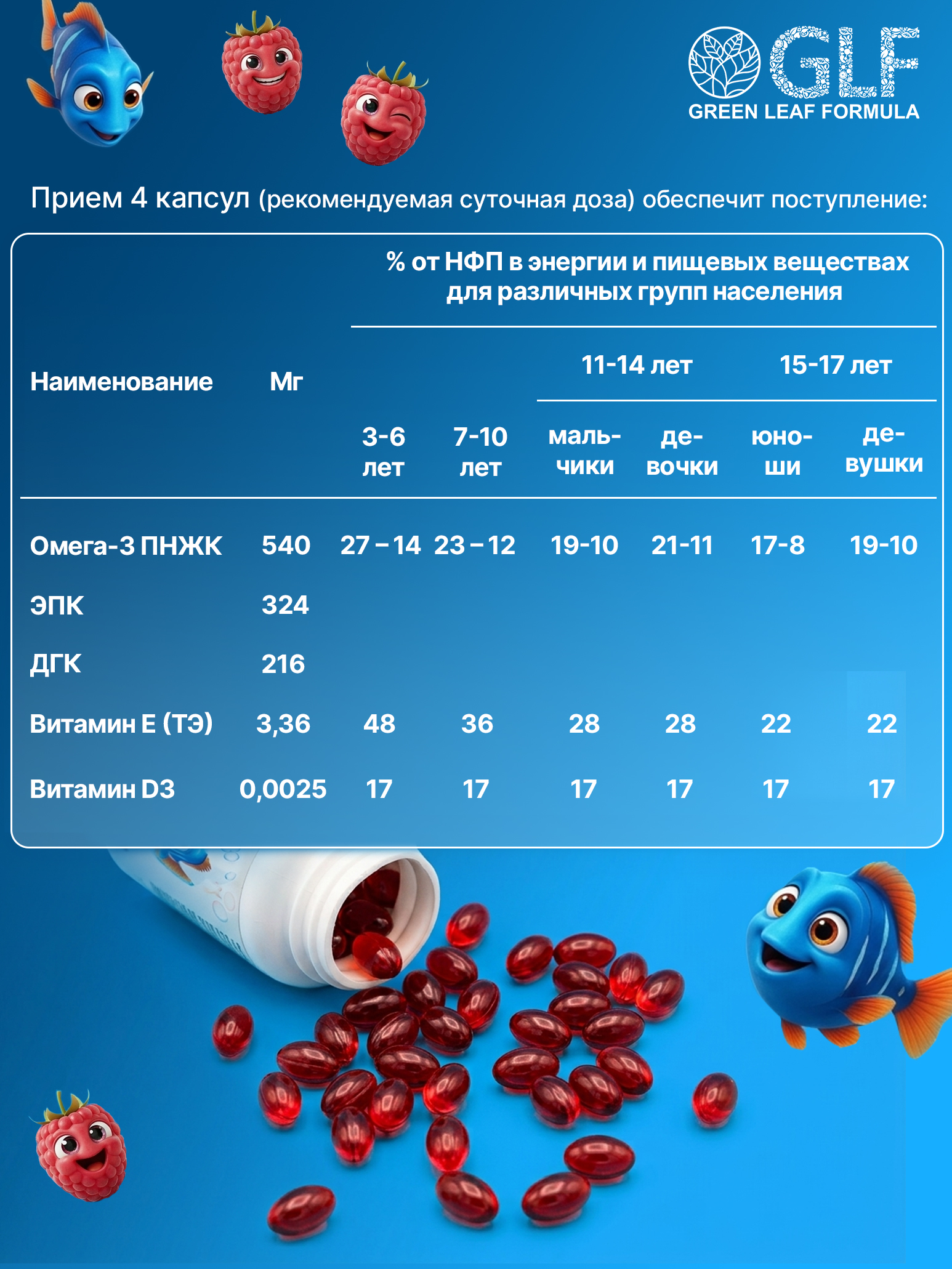 Омега 3 для детей с витаминами Д и Е Green Leaf Formula Рыбий жир со вкусом малины - фото 8