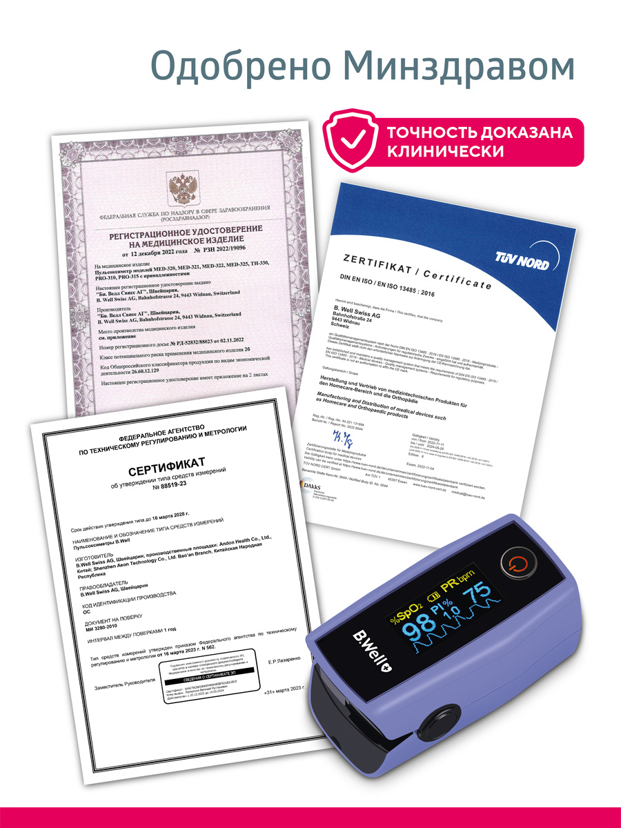 Пульсоксиметр B.Well MED-325 - фото 2