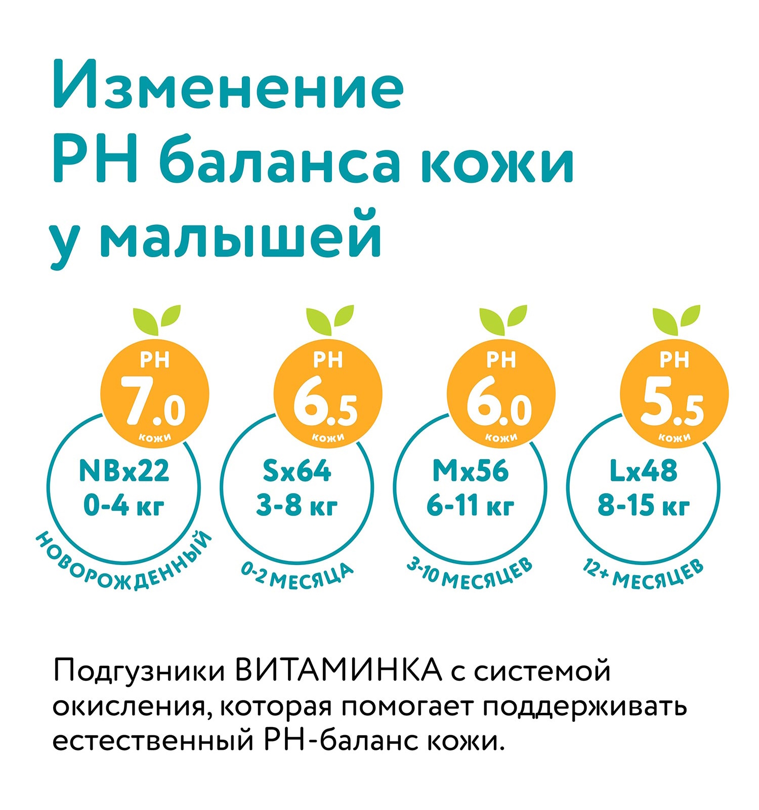 Подгузники LOVULAR S (3-8 кг) 64 шт. - фото 9