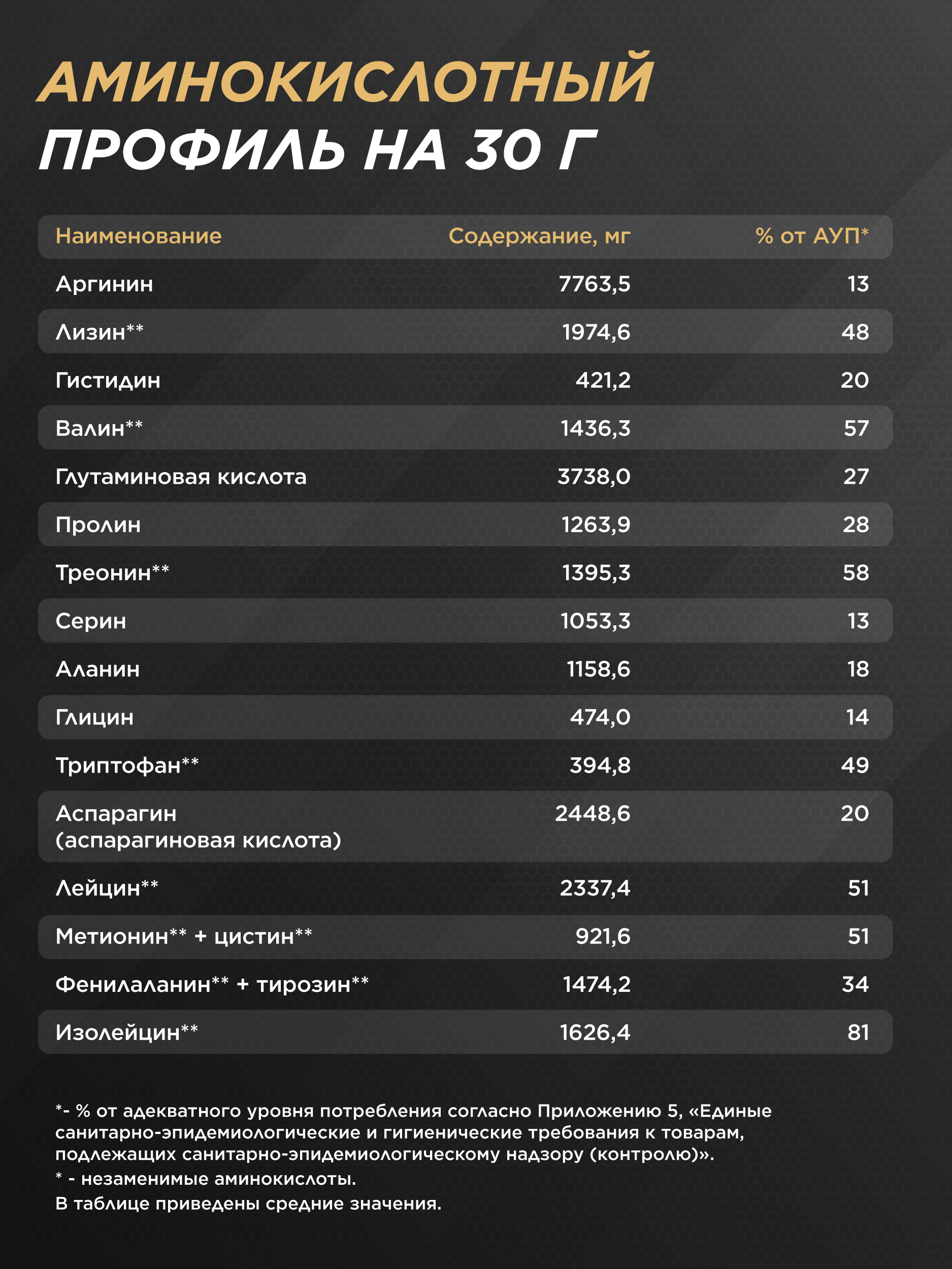 Протеин Whey Делишес Prime Kraft Шоколадно-ореховый батончик - фото 8