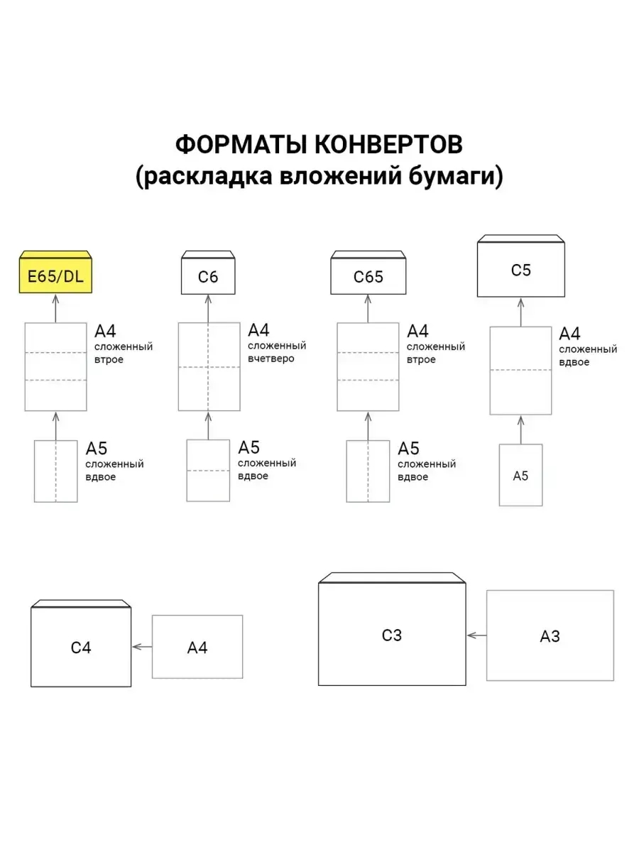 Конверты бумажные AXLER почтовые E65 100 шт - фото 6