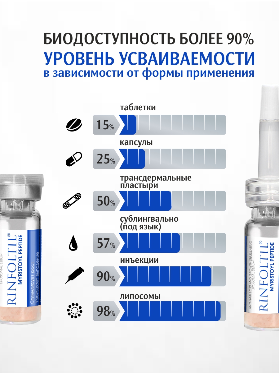Сыворотка Ринфолтил - фото 12