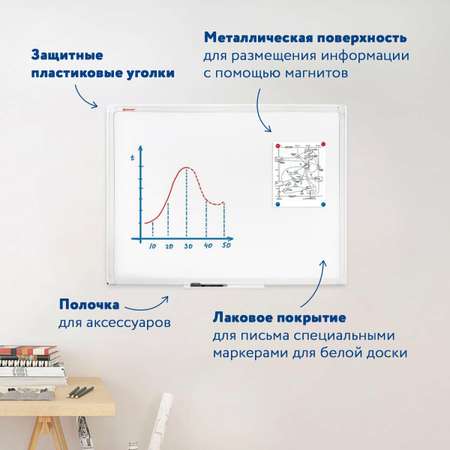 Магнитно-маркерная доска Brauberg