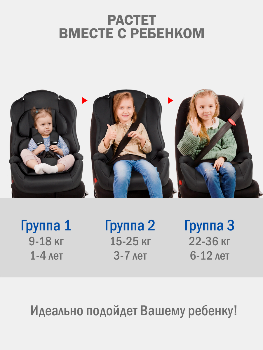 Автокресло SIGER Некст Lux 1/2/3 (9-36 кг) черный - фото 7