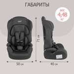 Автокресло BeBest Kingston 1/2/3 (9-36 кг)