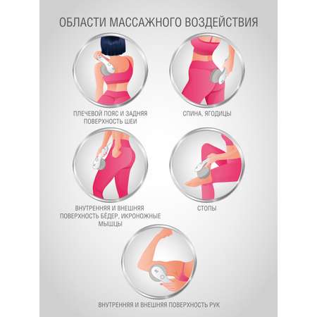 Вибромассажер CS MEDICA r9 CELLU PRO+
