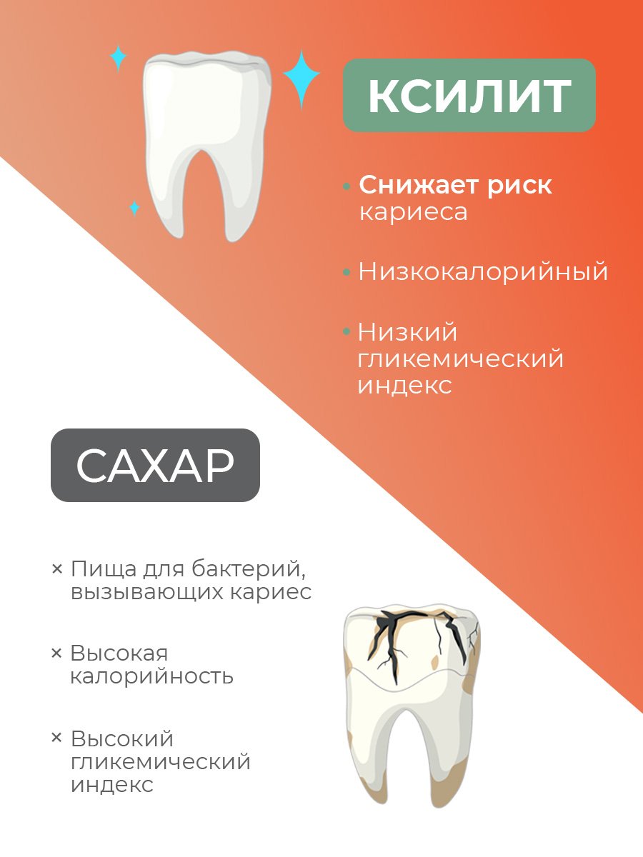 Леденцы Revyline SWIT - фото 3