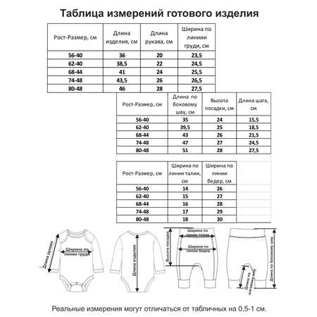 Комплект Мамуляндия