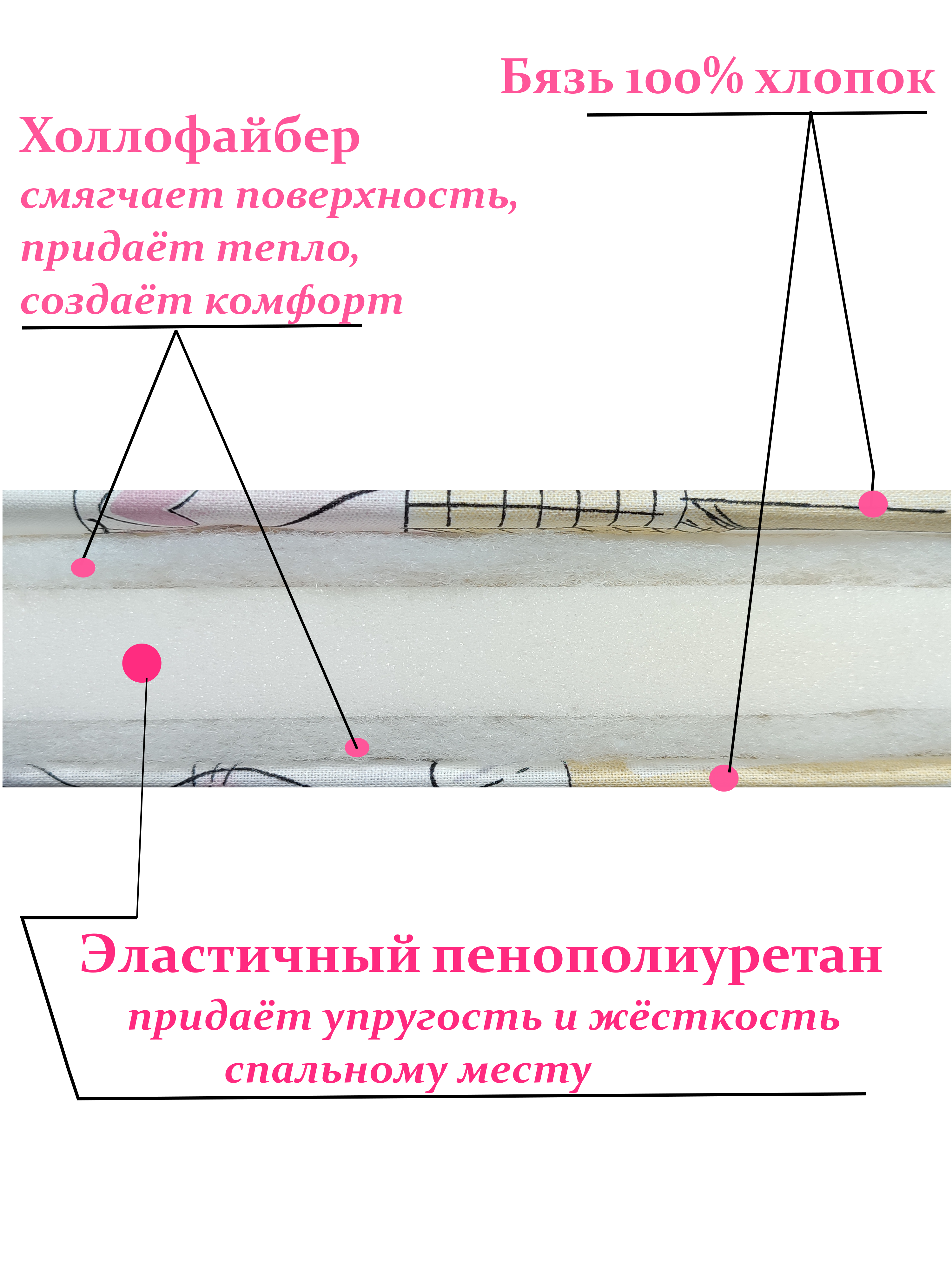 Матрас ЗАСЫПАЙКА овальный 73х35 1-2025 Зайки - фото 2