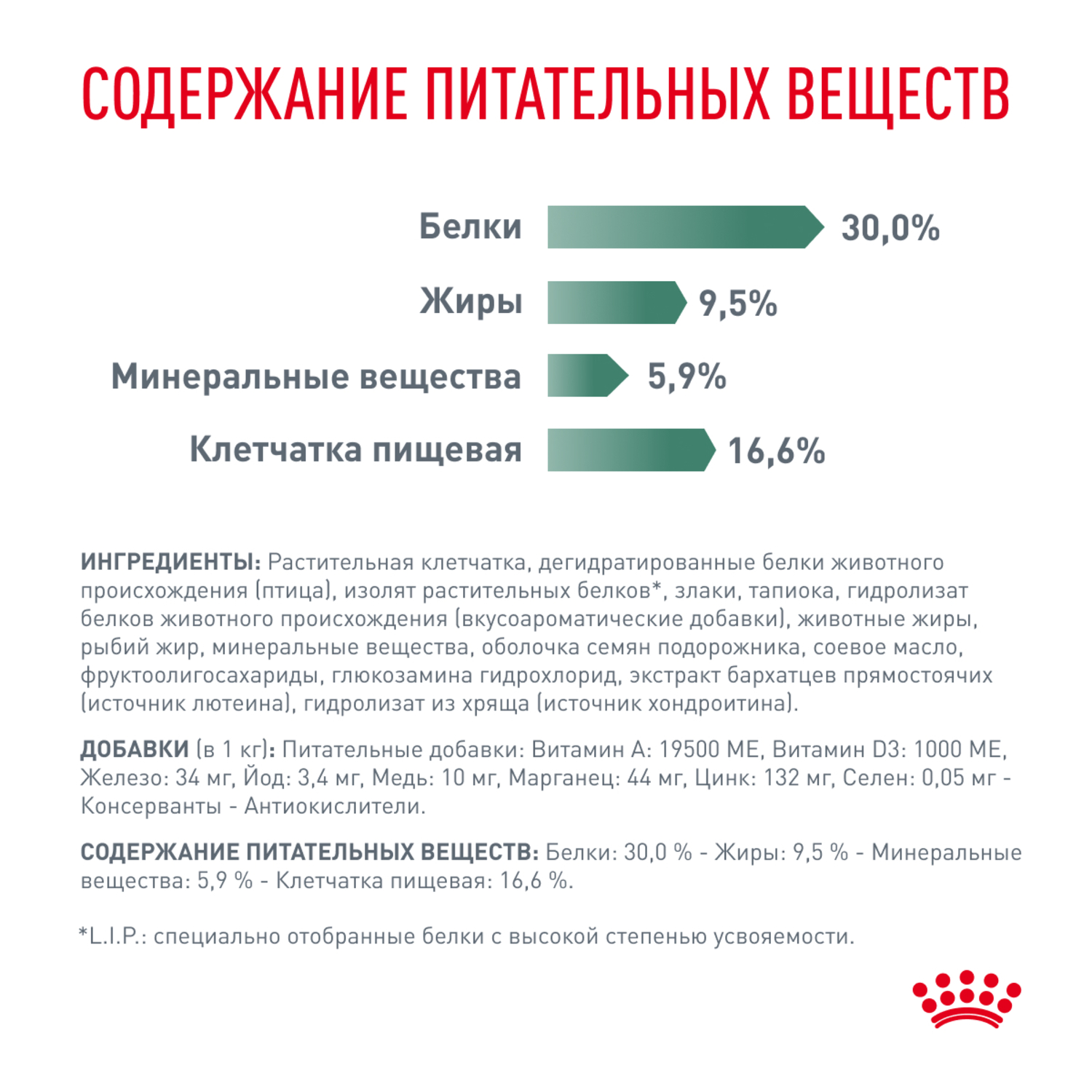 Корм для собак ROYAL CANIN Satiety management 30 контроль веса 1.5кг - фото 6