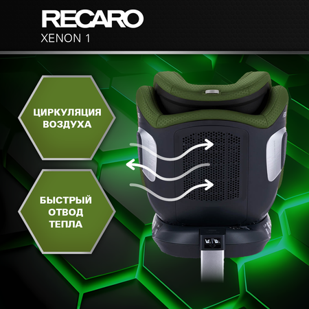 Автокресло Recaro Xenon 1 Isofix 0+/1/2 (0-25 кг)