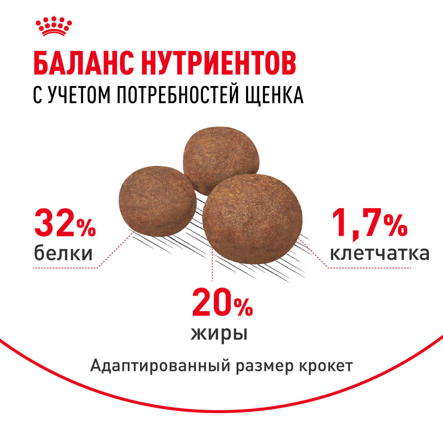 Корм для щенков ROYAL CANIN средних пород 2-12 месяцев 3кг - фото 4