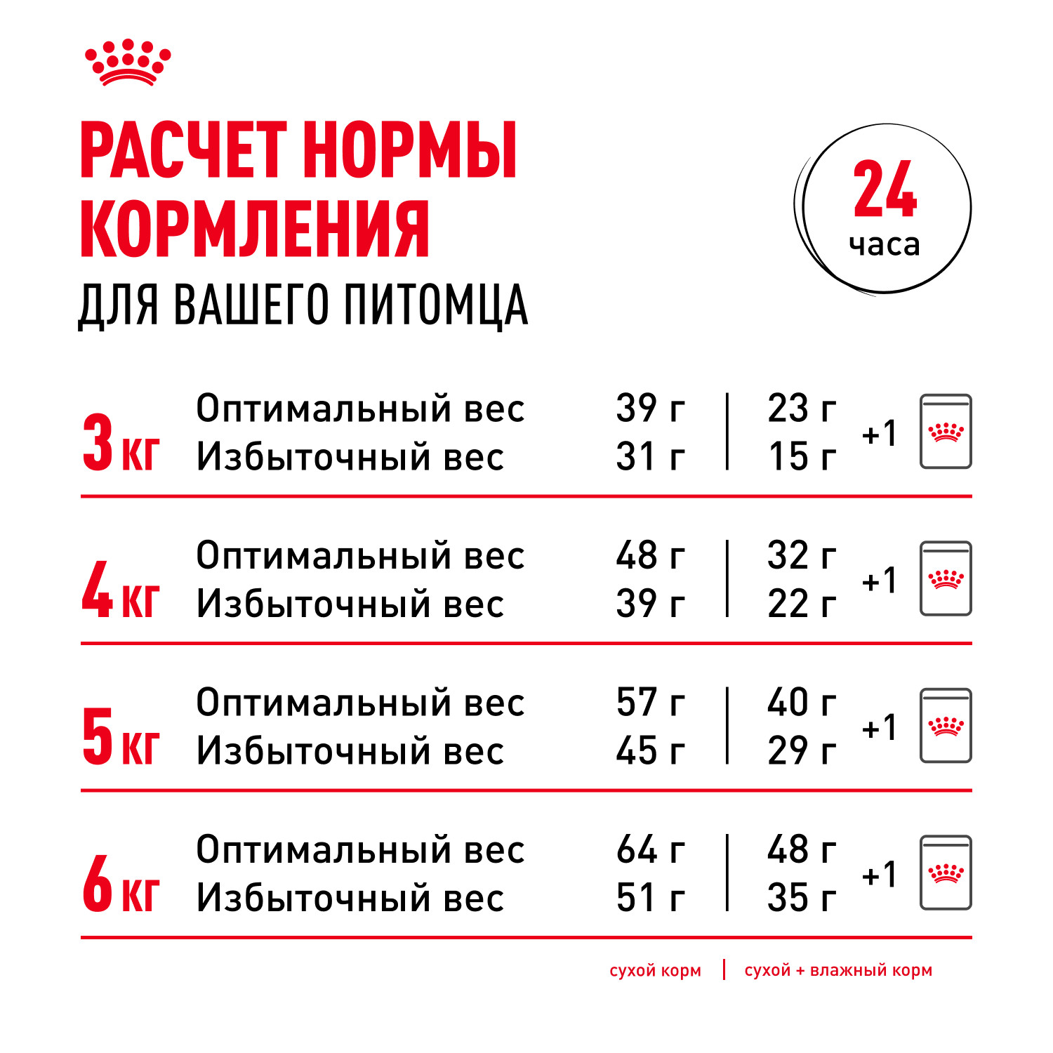 Корм сухой для кошек ROYAL CANIN Sensible 33 400г с чувствительной пищеварительной системой - фото 9