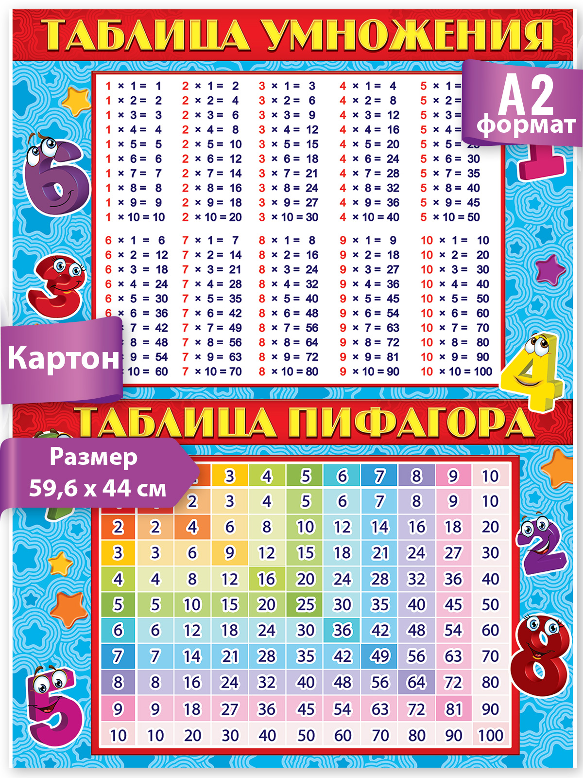 Плакат обучающий на стену Праздник таблица умножения и таблица пифагора наглядное пособие - фото 2
