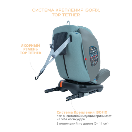 Автокресло Indigo Aero Isofix 0+/1/2/3 (0-36 кг)