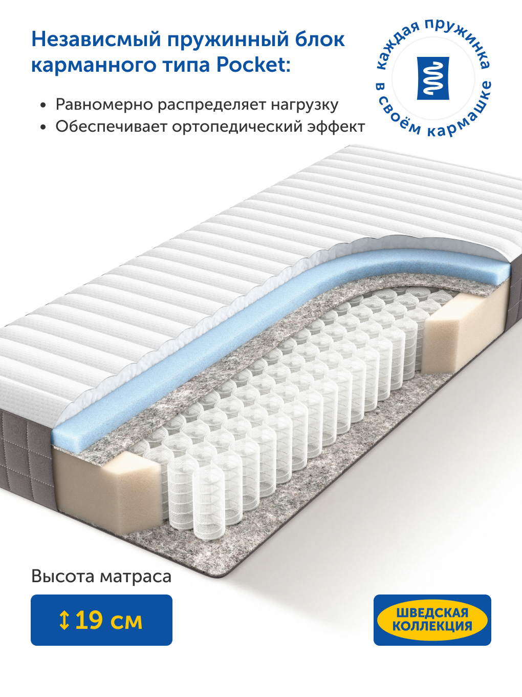 Матрас IKEA Хетлевик 90х200 - фото 4