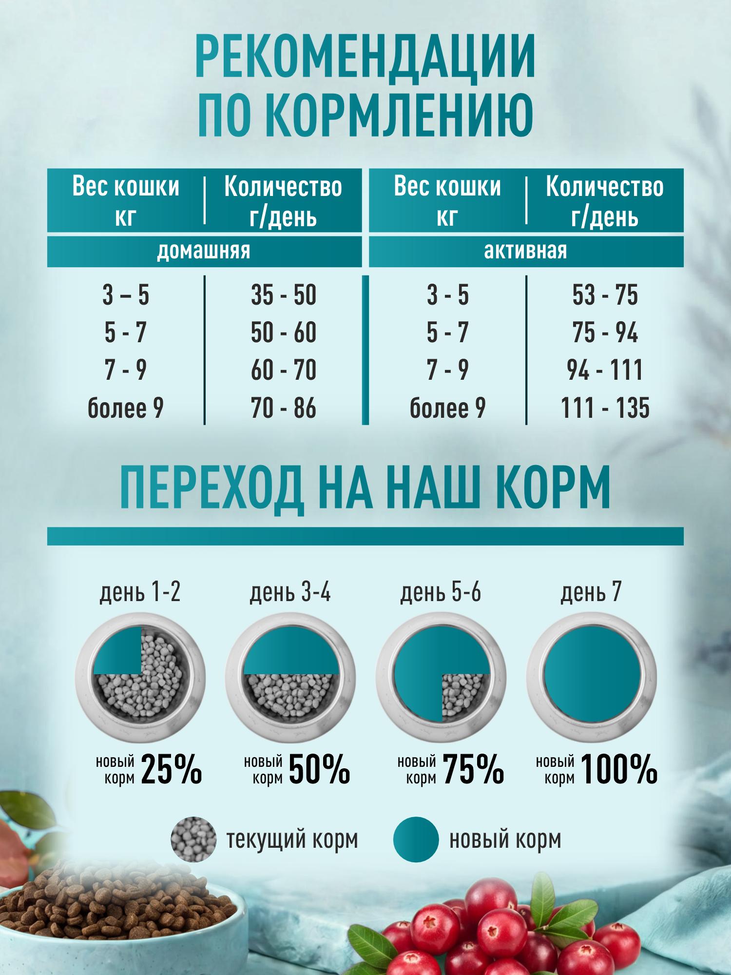 Корм для кошек сухой Clan Classic Sensitive 33/14 с чувствительным пищеварением рыба и индейка 20кг - фото 5