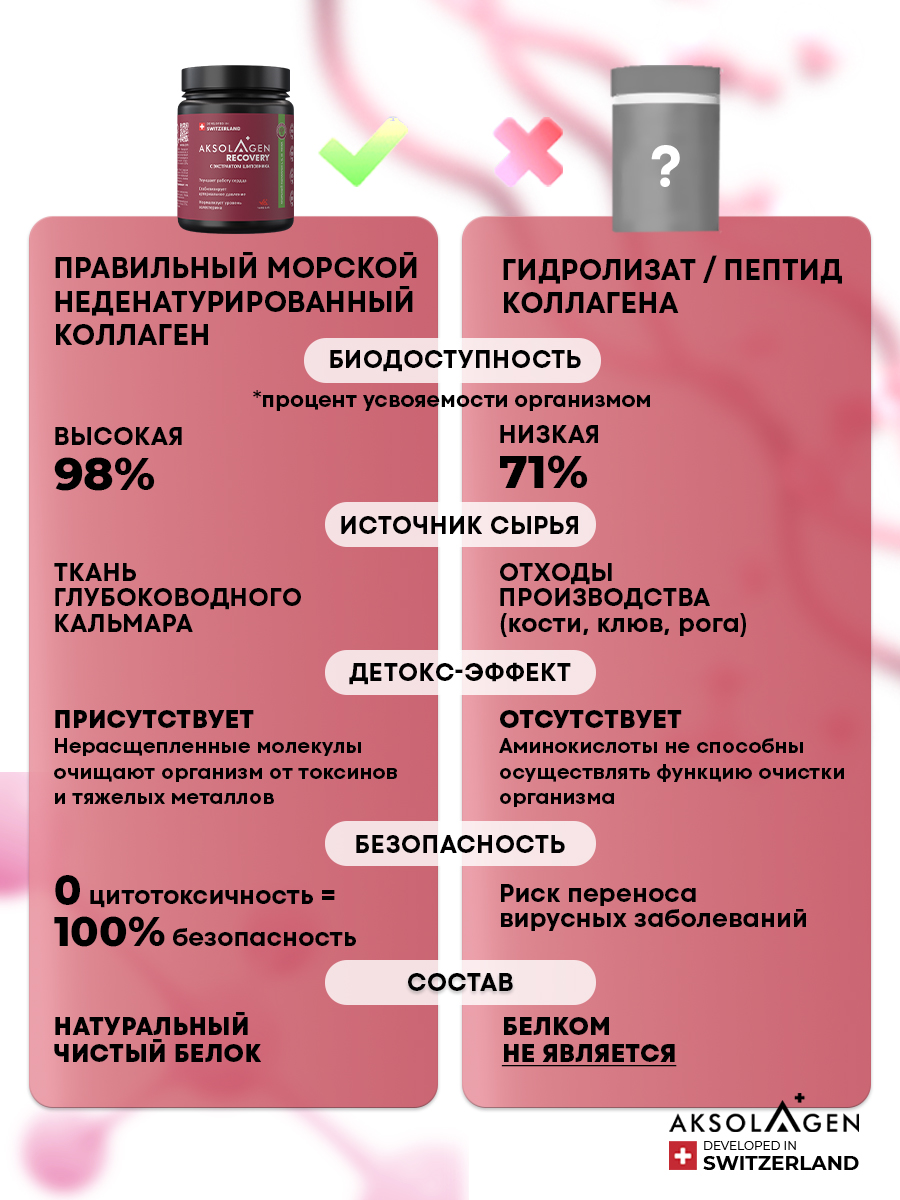 Морской коллаген 1 2 3 типа AKSOLAGEN с экстрактом шиповником - фото 4