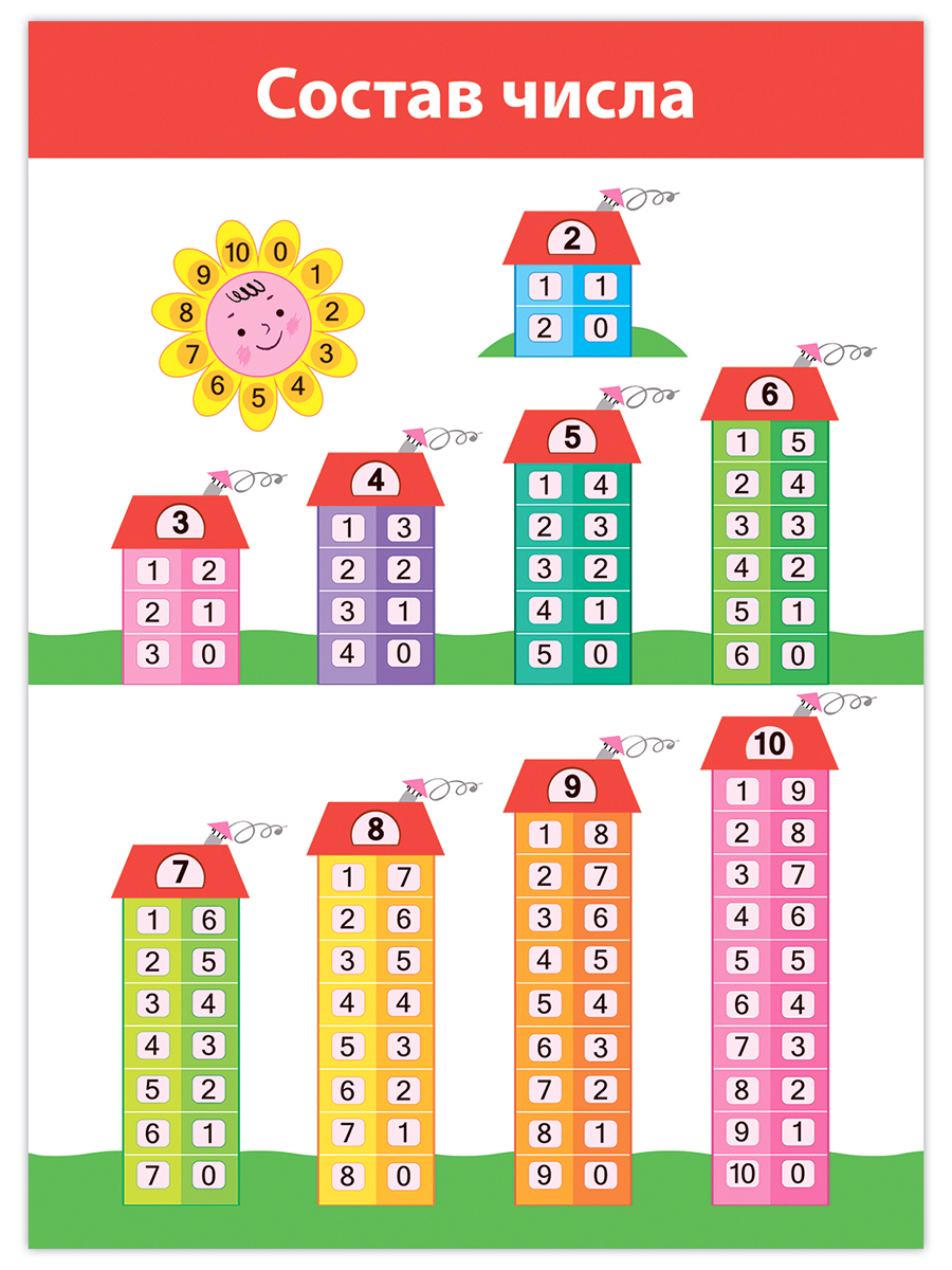 Набор обучающих плакатов Дрофа-Медиа Математика 1-4 класс 4022 - фото 5