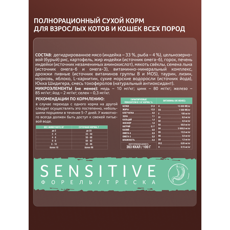 Корм сухой Зоогурман FERMA SENSITIVE Форель, Треска 1,5 кг