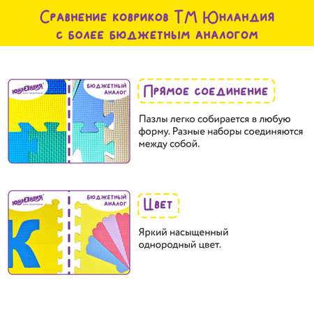 Коврик-пазл складной Юнландия развивающий модульный Бежевый