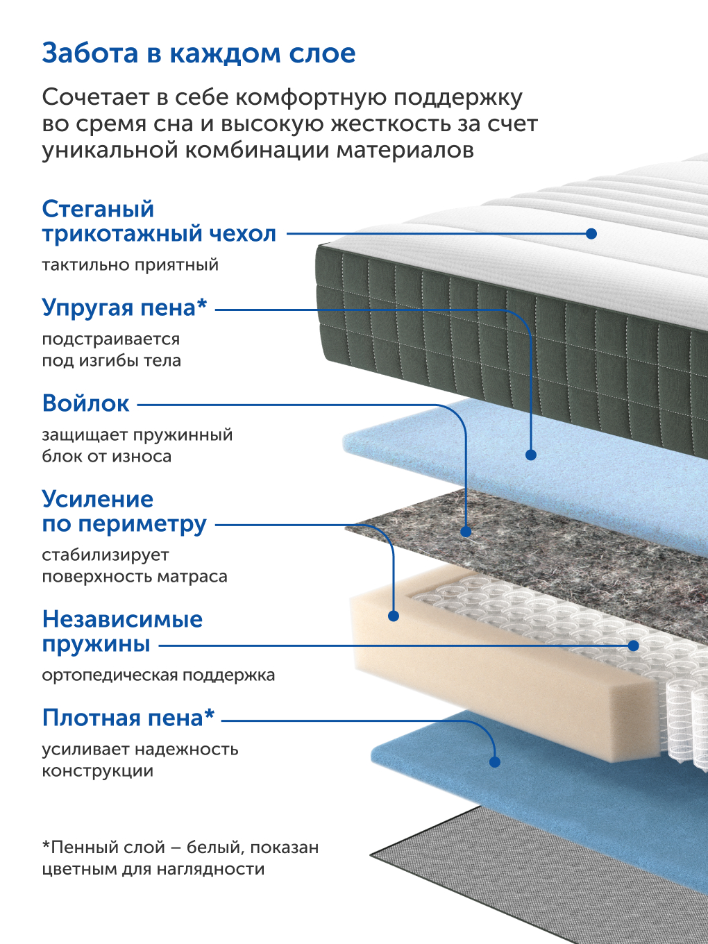 Матрас IKEA Хаугсвар 180х200 - фото 4