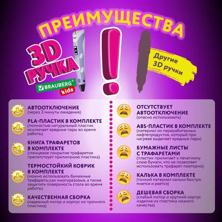 Набор Brauberg
