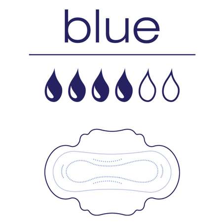 Прокладки Bella Perfecta 10шт Blue