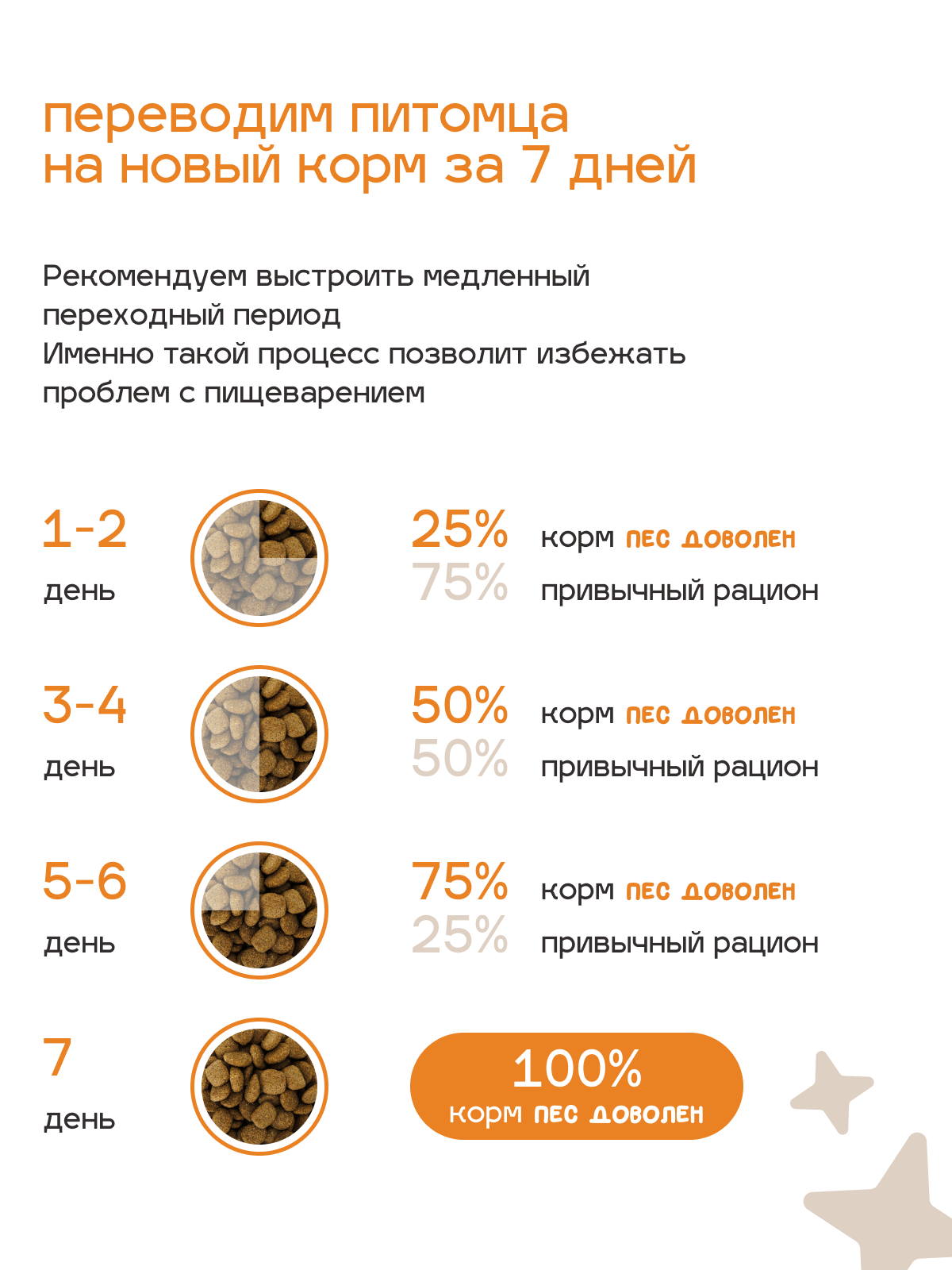 Корм сухой Пёс Доволен с индейкой 10 кг - фото 7