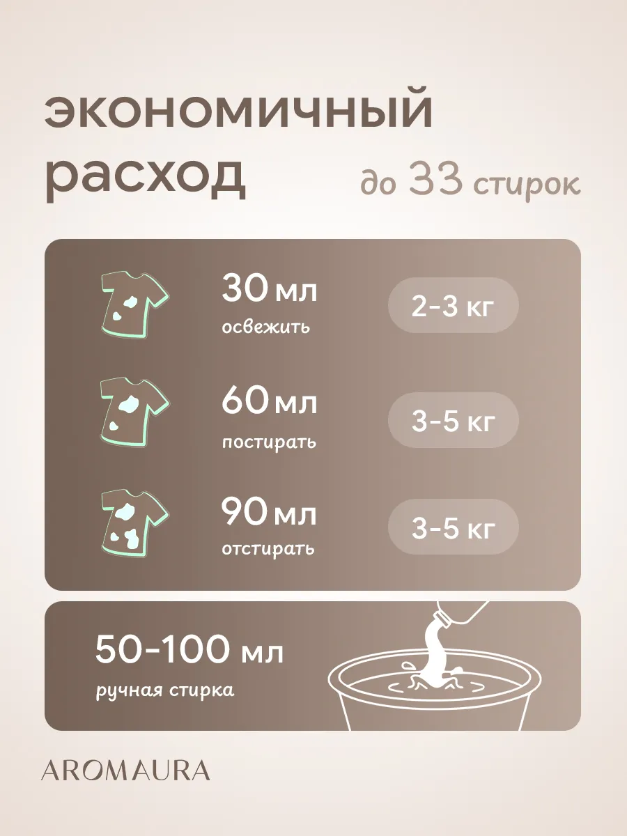 Гель для стирки SEPTIVIT AROMAURA Crisp Comfort 1 л - фото 5