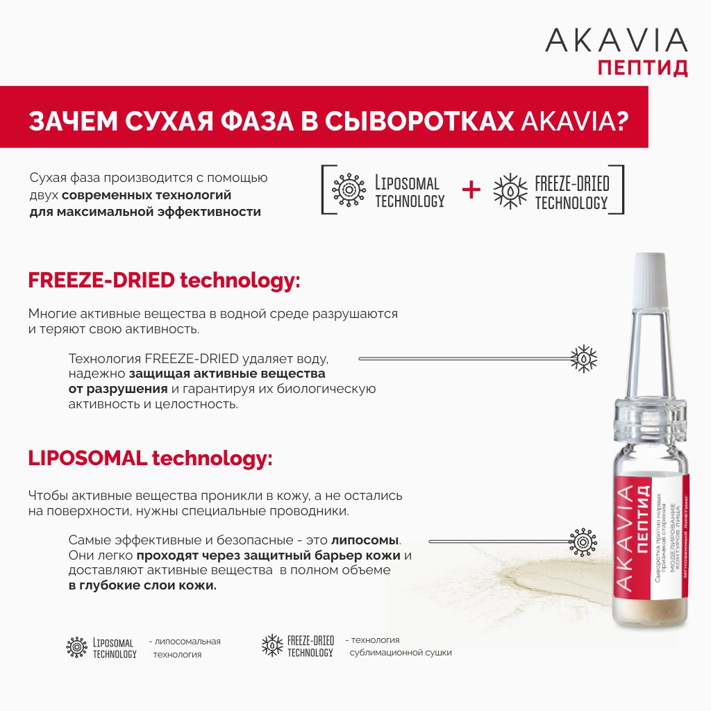 Сыворотка АКАВИЯ Peptide Моделирование - фото 9