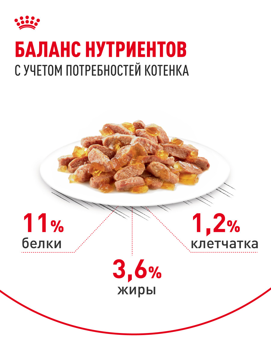 Корм для котят Royal Canin 85г Kitten Sterilised желе для стерилизованных котят пауч - фото 4