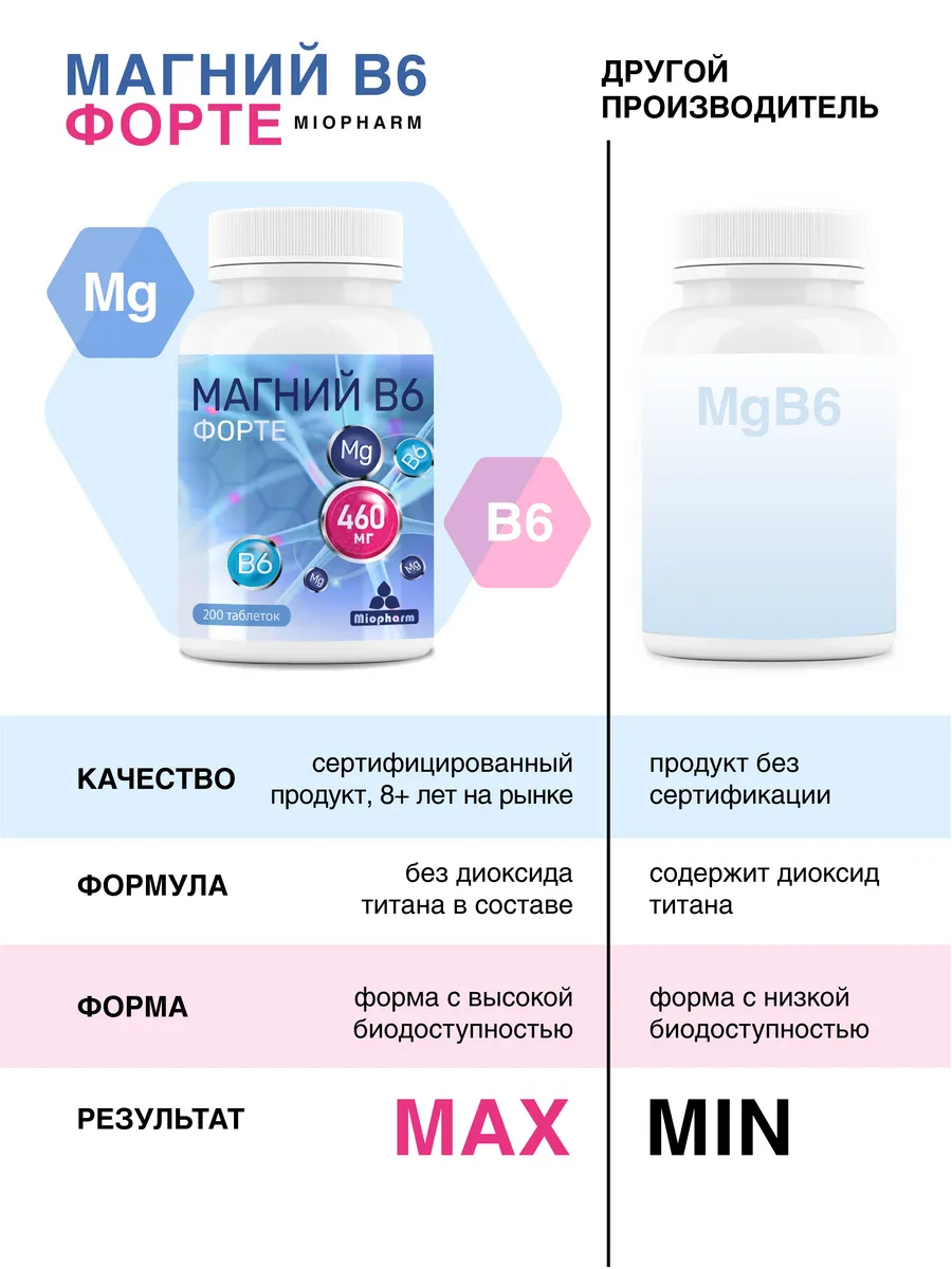 Магний В6 Миофарм Для здоровья нервной системы - фото 7