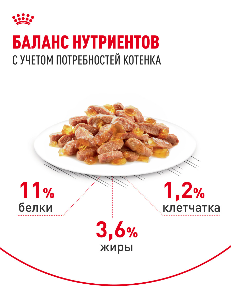 Корм влажный для котят ROYAL CANIN Kitten Instictive 85г желе пауч 77850 - фото 4
