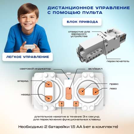 Конструктор LampStory Technic Конструктор 5 в 1 с пультом электронный