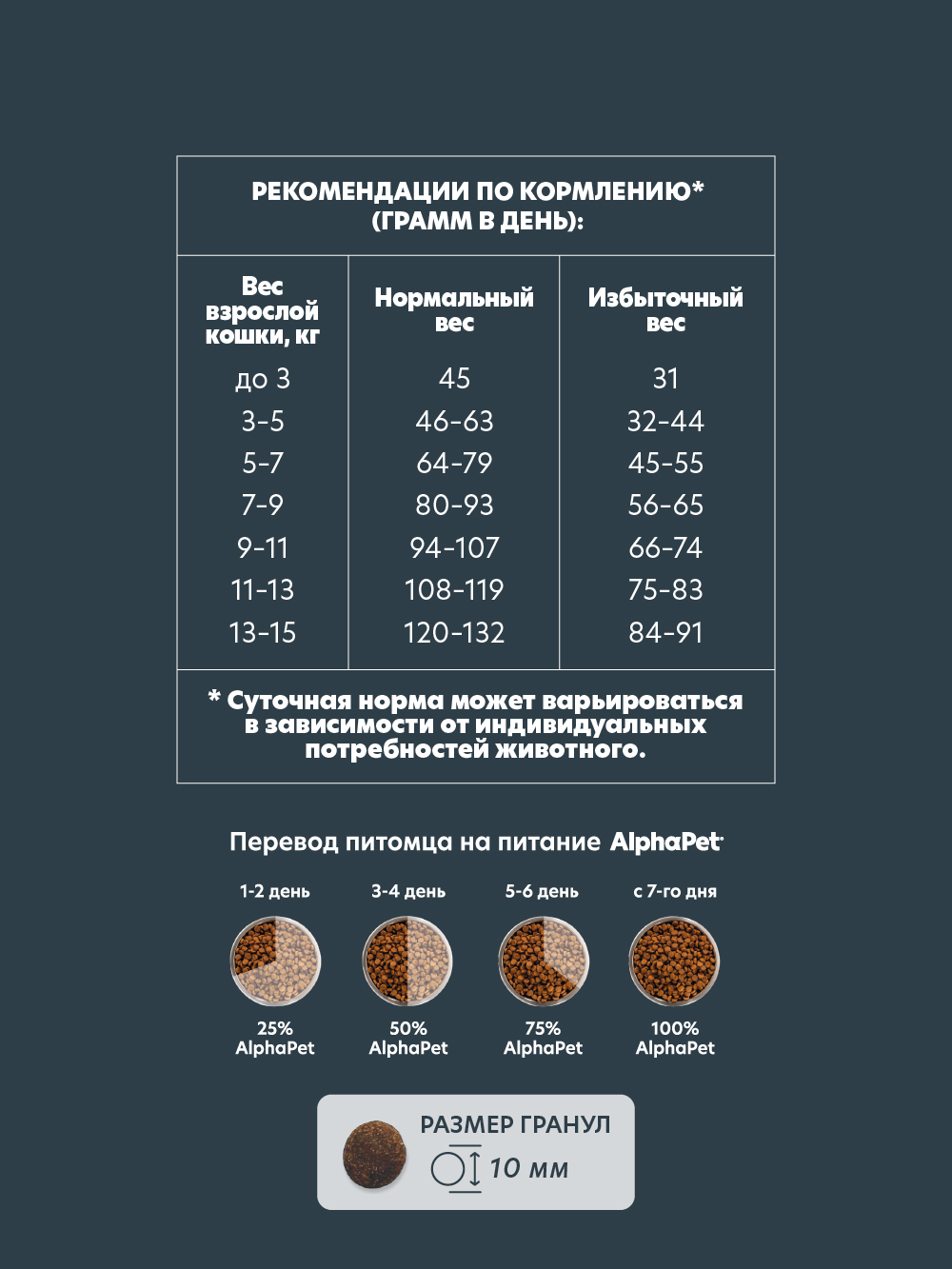 Сухой полнорационный корм холистик AlphaPet c цыпленком для взрослых стерилизованных кошек и котов 7 кг - фото 4