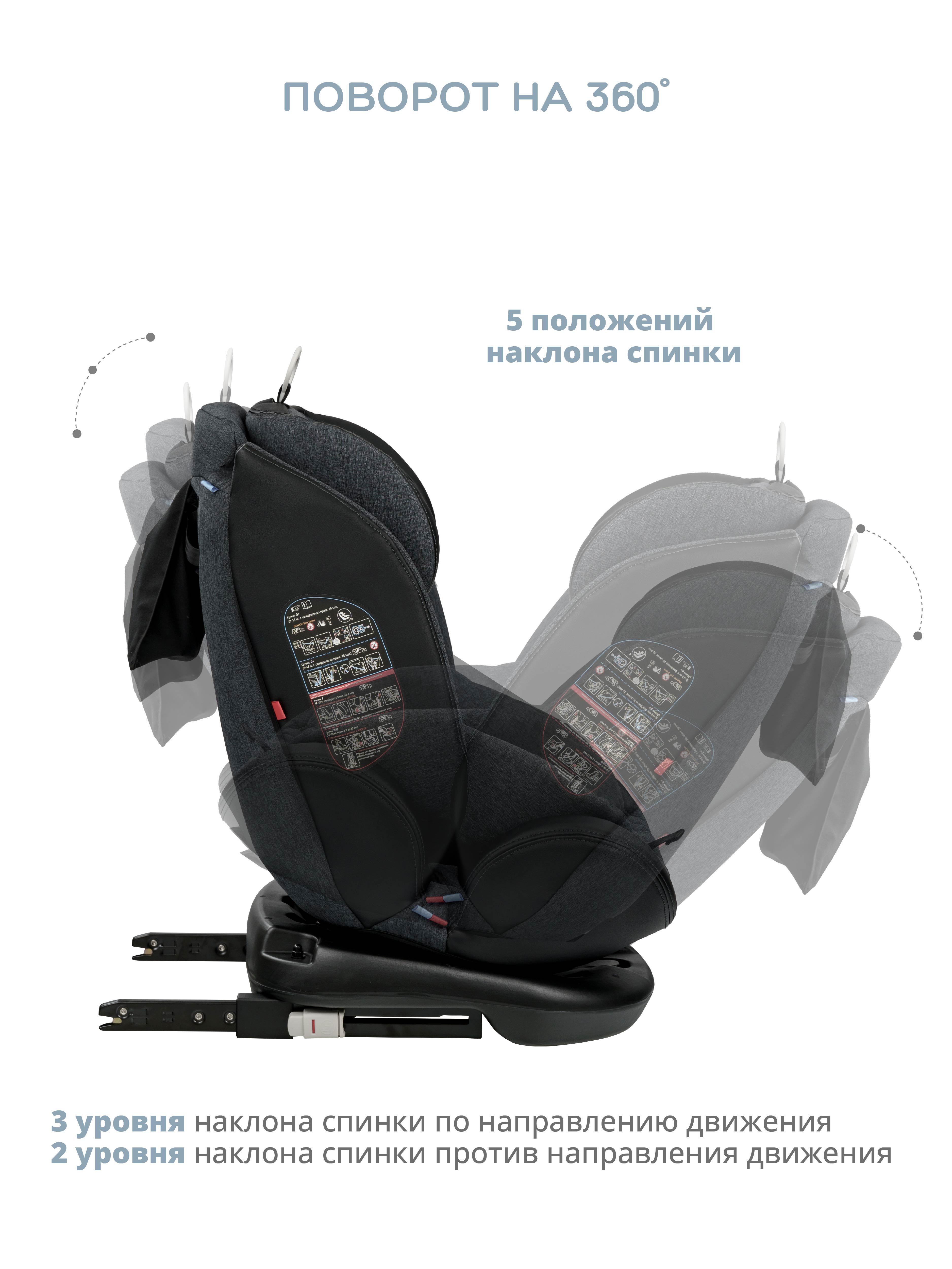 Автокресло Indigo Aero Isofix 0+/1/2/3 (0-36 кг) - фото 4
