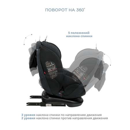 Автокресло Indigo Aero Isofix 0+/1/2/3 (0-36 кг)