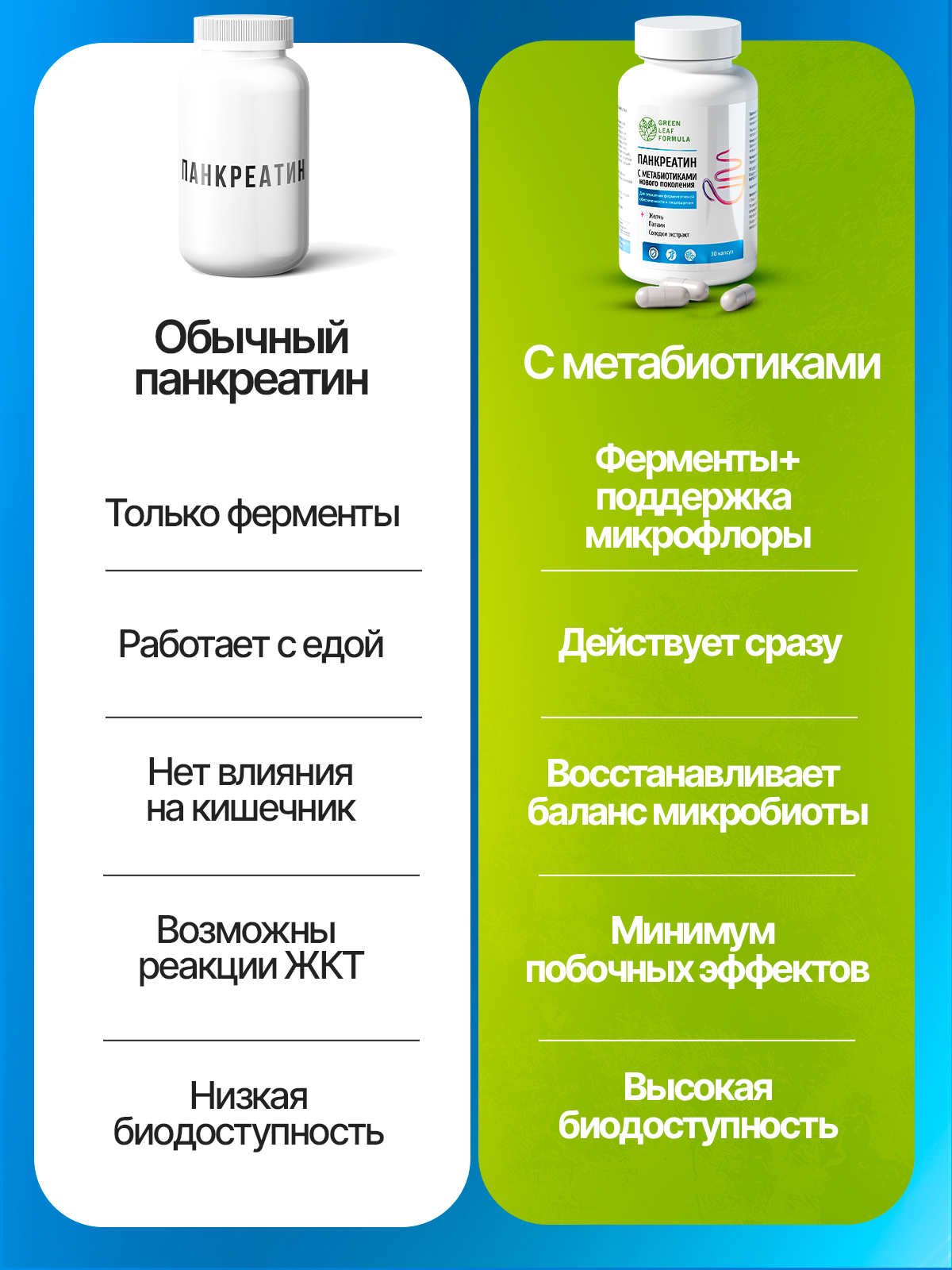 Панкреатин с метабиотиками Green Leaf Formula ферменты для пищеварения для микрофлоры кишечника - фото 3