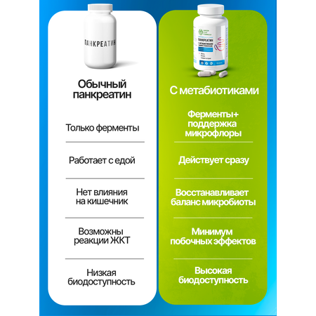 Панкреатин с метабиотиками Green Leaf Formula ферменты для пищеварения для микрофлоры кишечника
