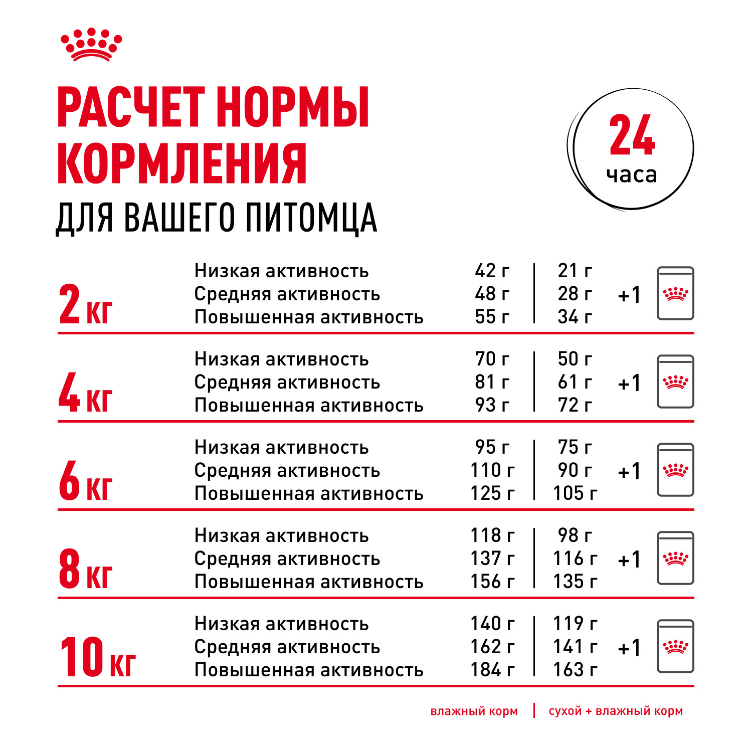 Корм для собак ROYAL CANIN Mini Urinary Care мелких пород профилактика МКБ 1кг - фото 10
