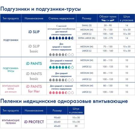 Пелёнки одноразовые Helen Harper 60х90 см 30 шт.