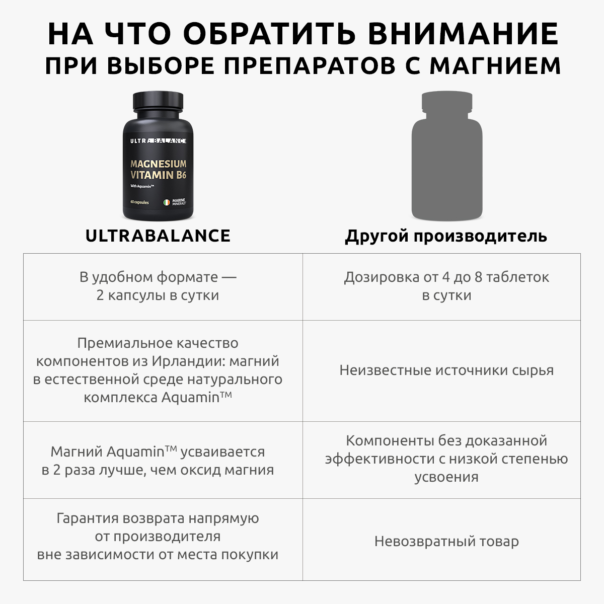Магний с витамином В6 UltraBalance бад для мужчин и женщин Magnesium b6 с комплексом Aquamin 180 капсул - фото 3