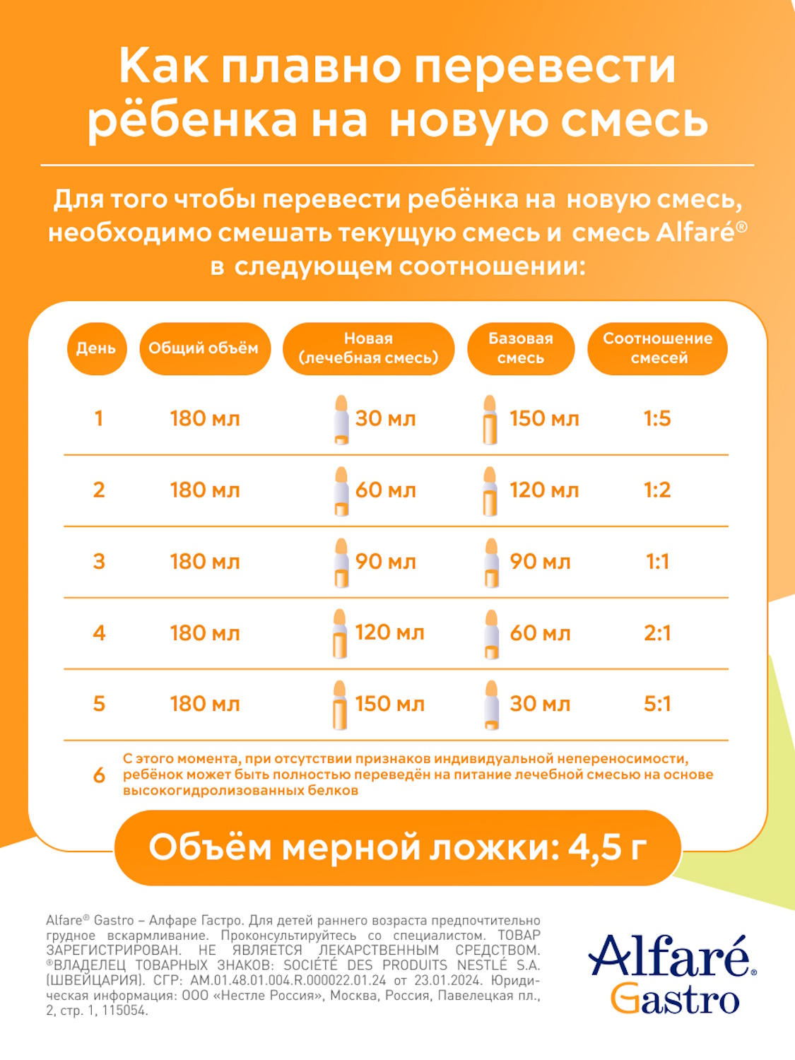Cмесь Nestle Alfare Gastro 400г c 0месяцев - фото 8