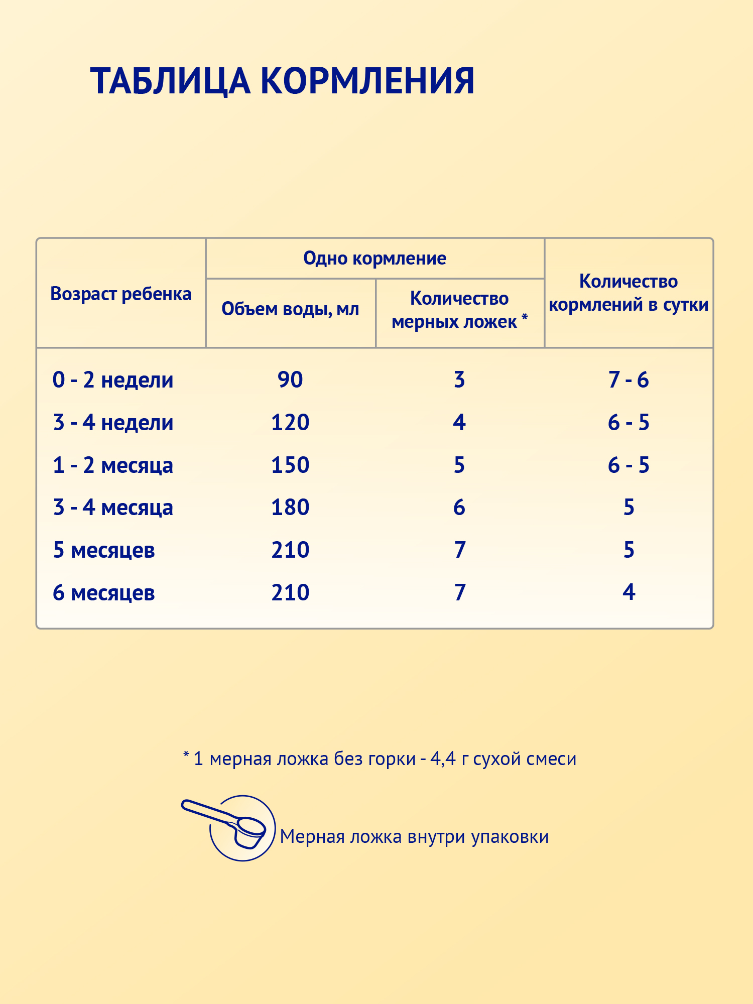Смесь молочная сухая Нутрилак (Nutrilak) 1 Premium на козьем молоке 600г - фото 13