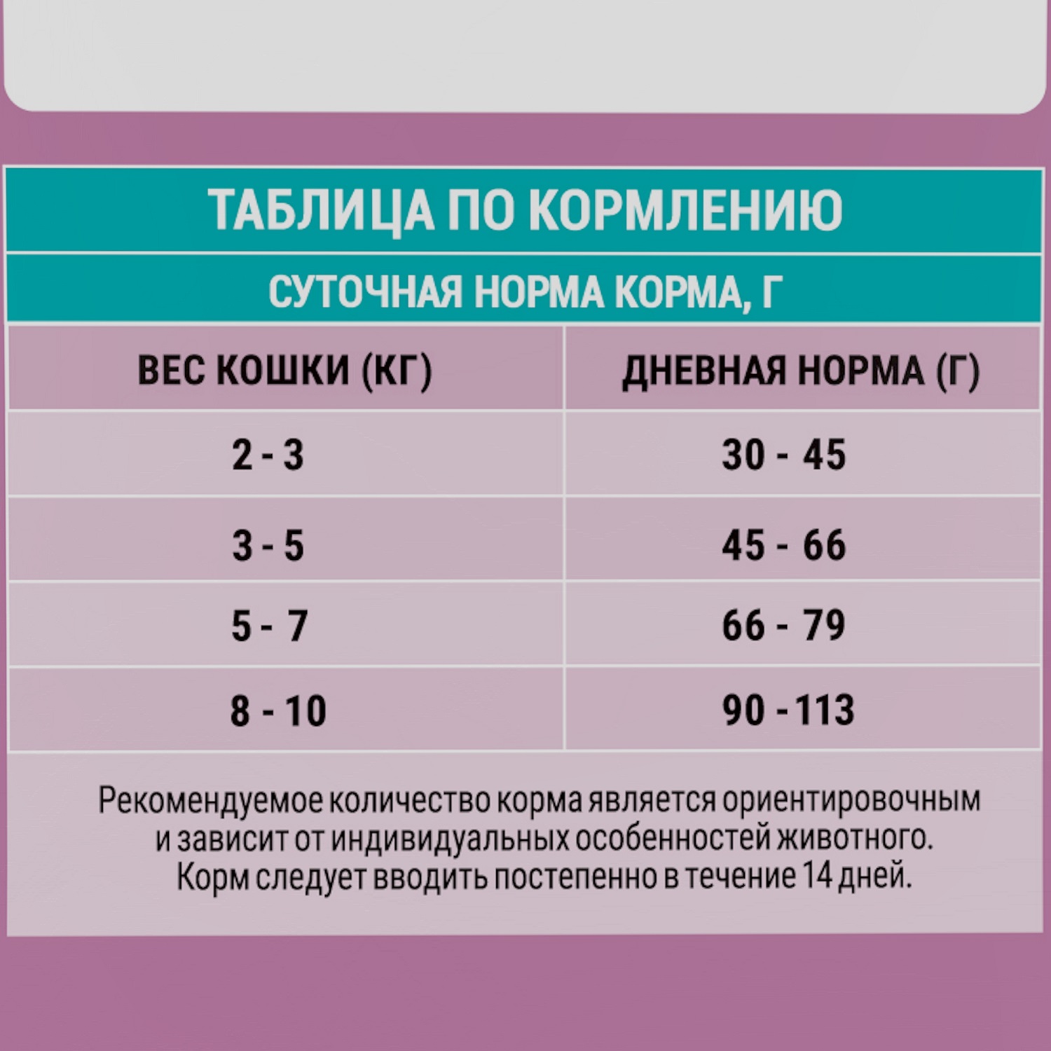 Корм для кошек Molina чувствительное пищеварение с ягненком и индейкой 1.5кг - фото 6