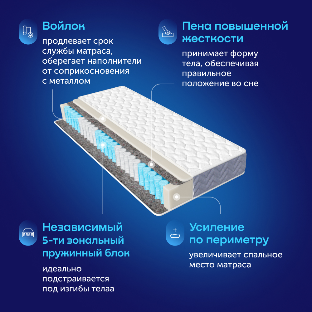 Матрас buyson BuyLive 200х90 - фото 5