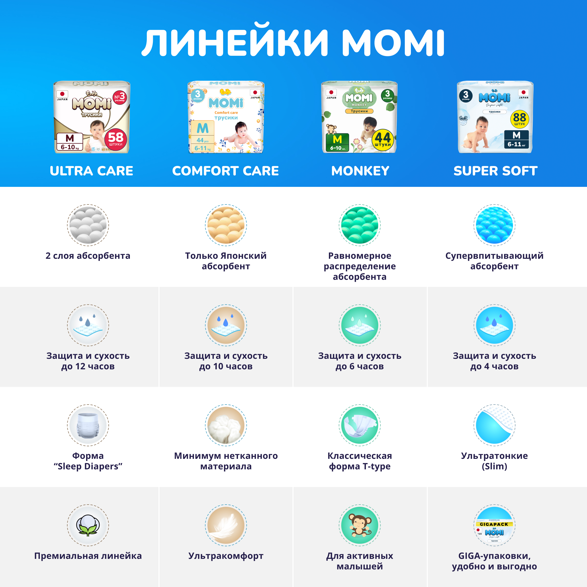 Подгузники Momi (до 5 кг) 90 шт. - фото 2
