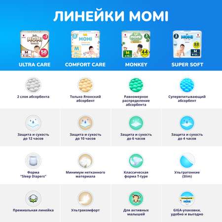 Подгузники Momi (до 5 кг) 90 шт.