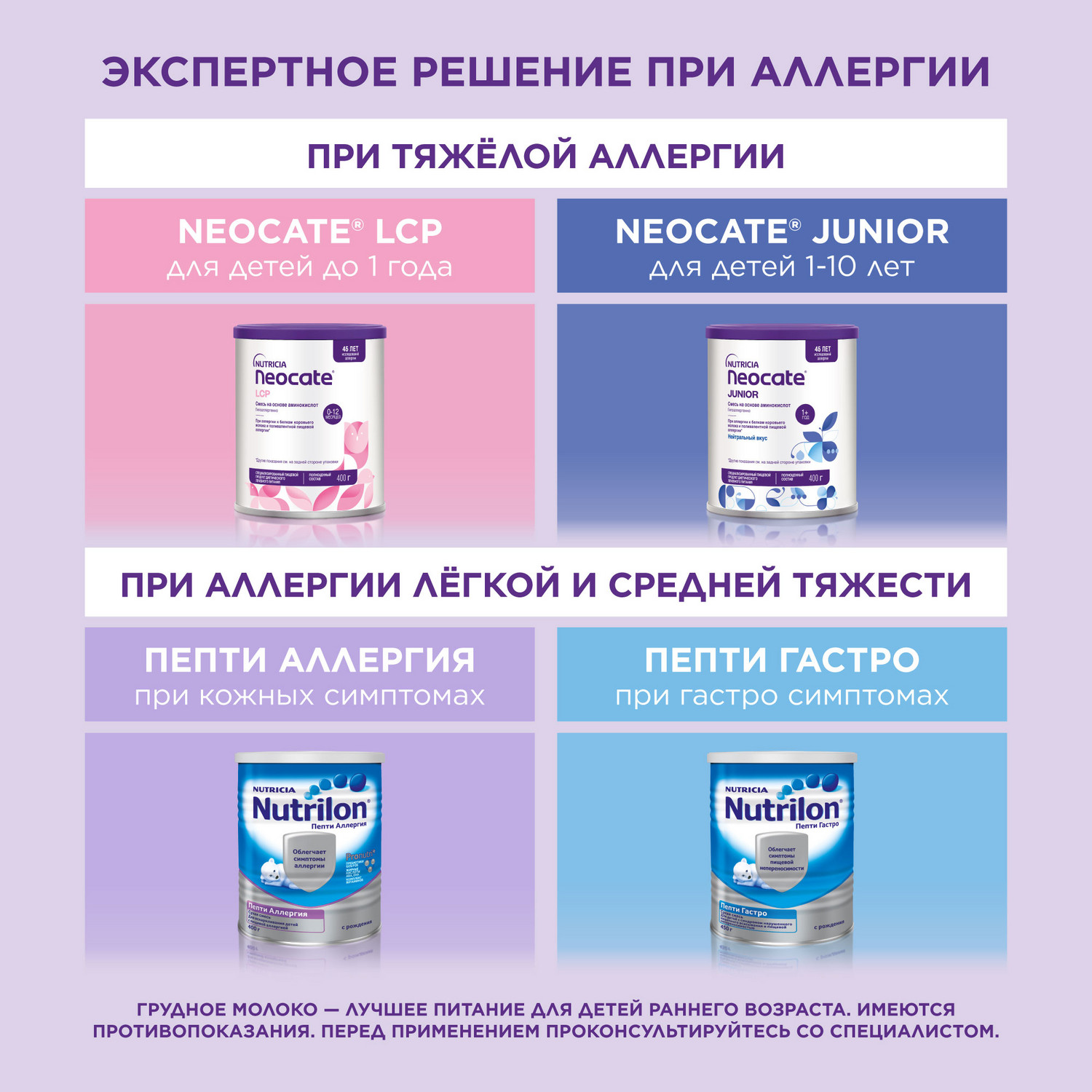 Смесь Neocate Syneo Аминокислоты 400г c 0месяцев - фото 13